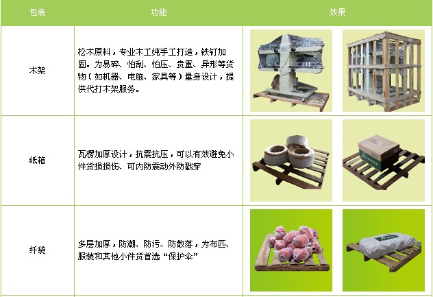 邯鄲到新鄉物流公司|邯鄲到新鄉貨運專線